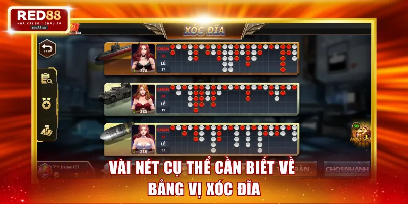 Vài nét cụ thể cần biết về bảng vị xóc đĩa